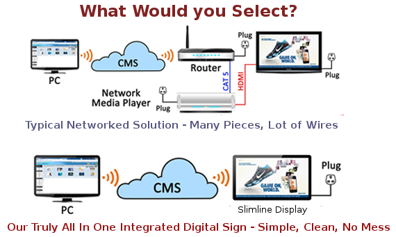 AllInOne_Digital_Sign_Cloud_Networked